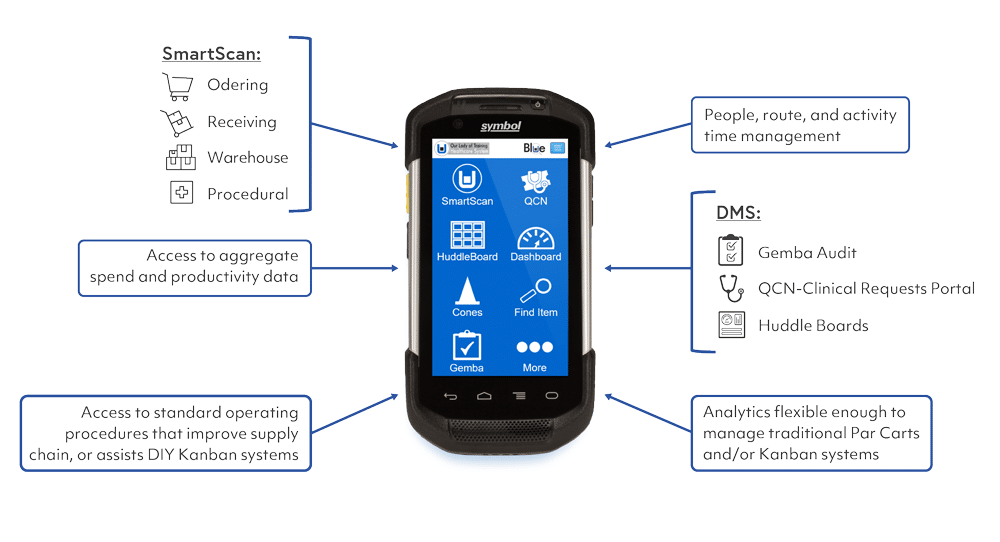 BlueQ & SmartScan handheld scanner features