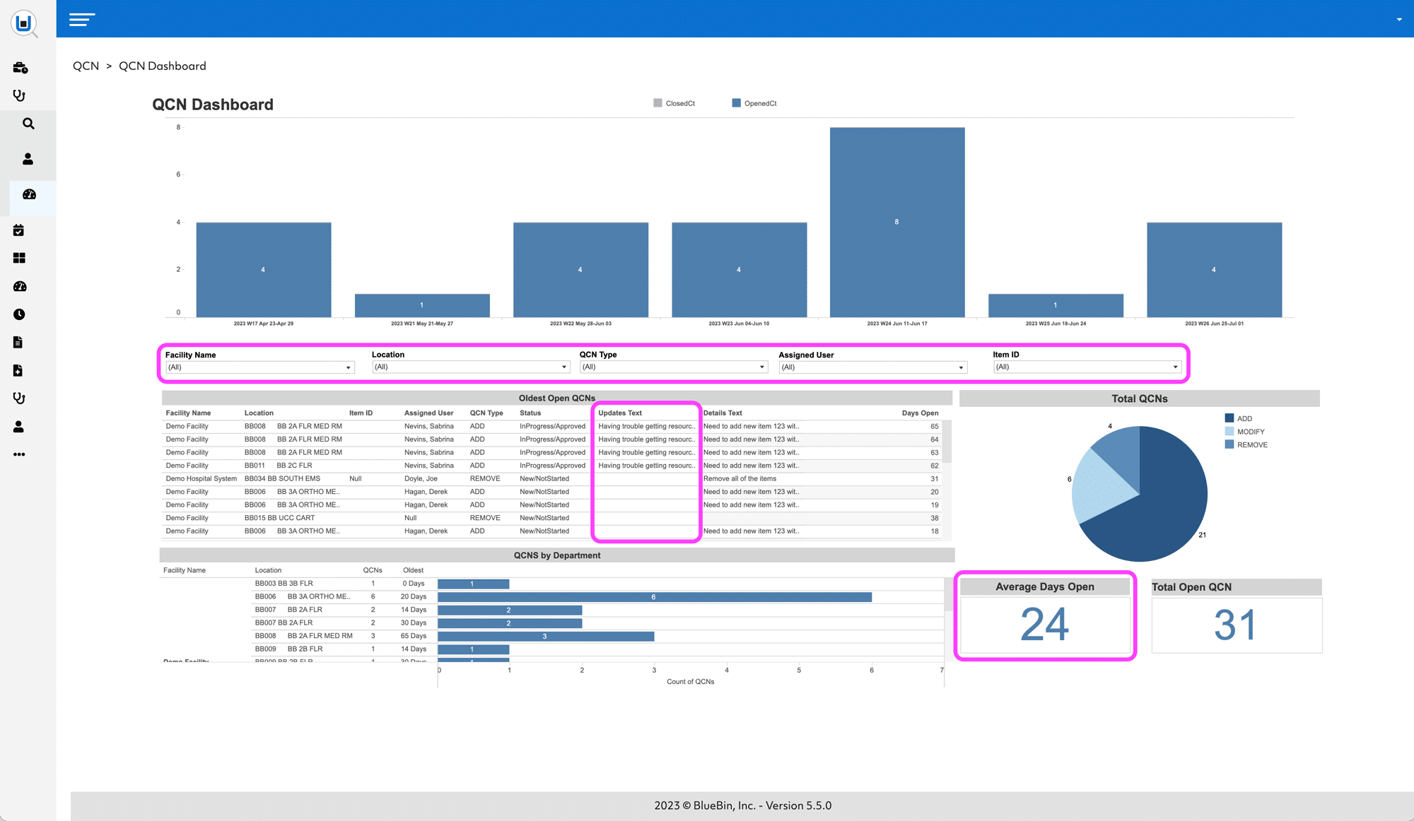 BlueQ QCN Dashboard detail