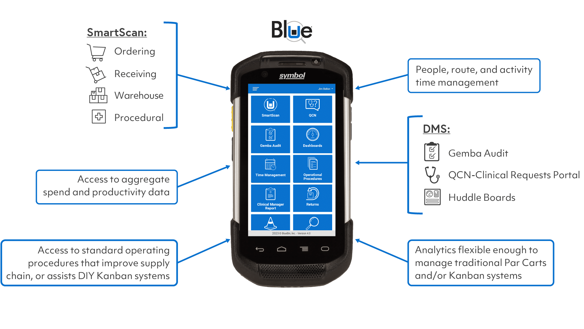 BlueQ SmartScan, All-in-one, ERP scanning device