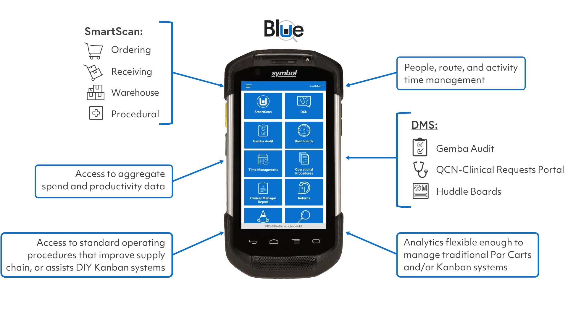 BlueQ SmartScan, All-in-one, ERP scanning device
