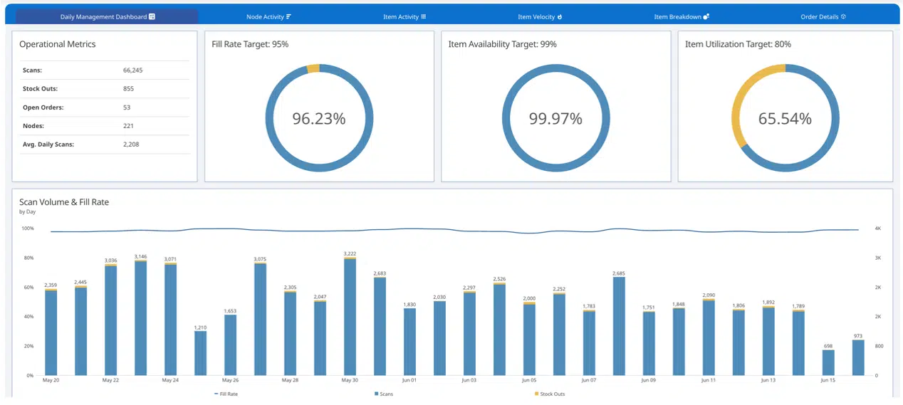 BlueQ Analytics Daily Management Dashboard