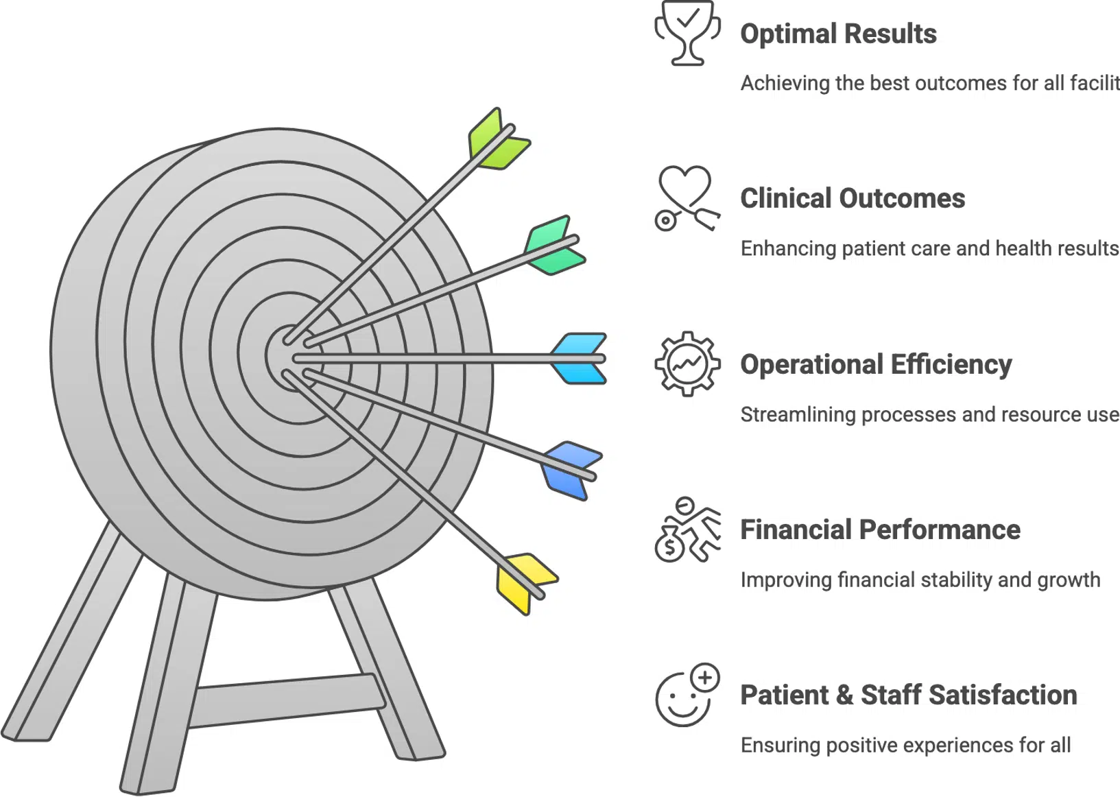 healthcare performance improvement results