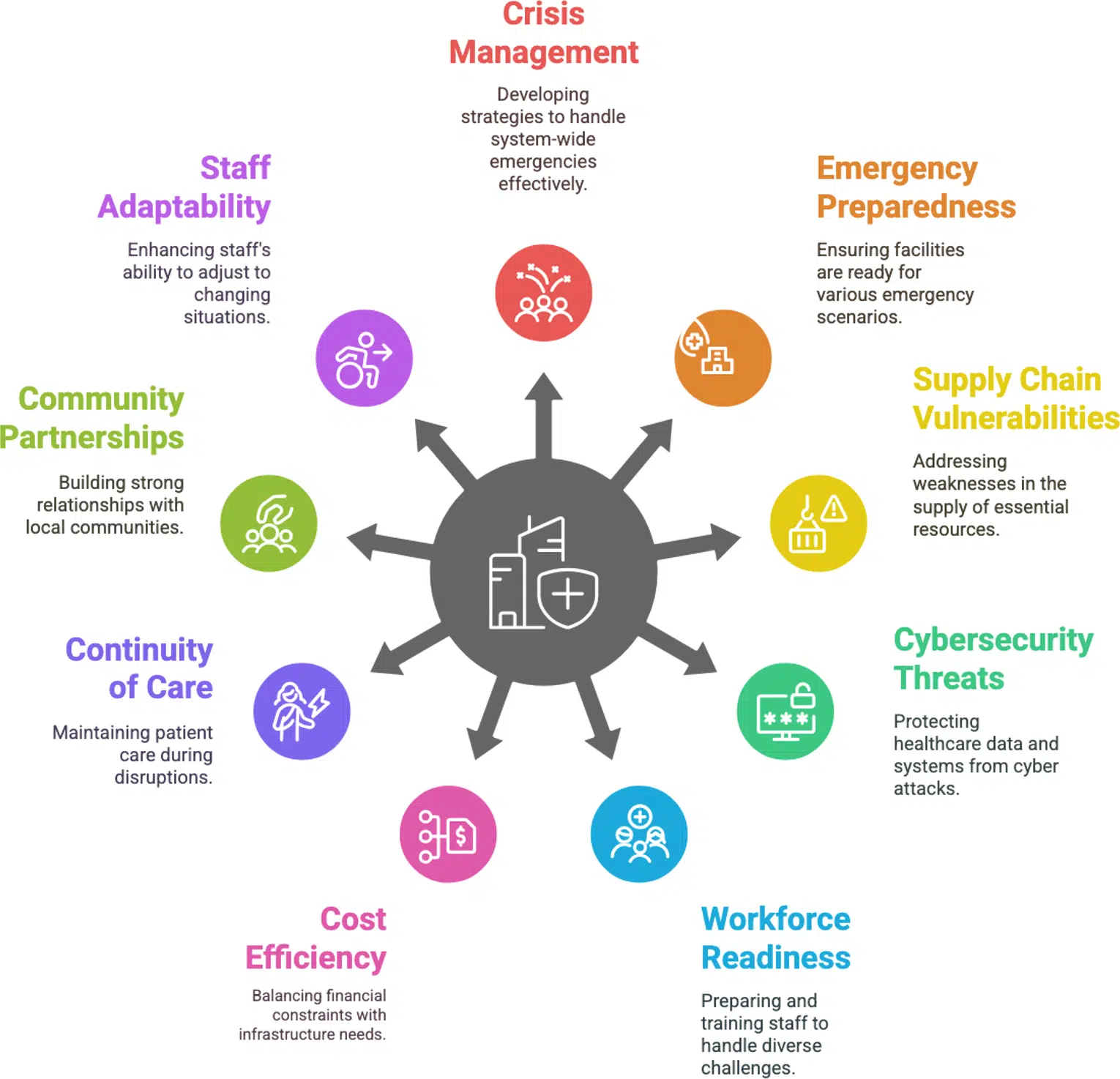 healthcare-resilience-challenges healthcare resilience challenges