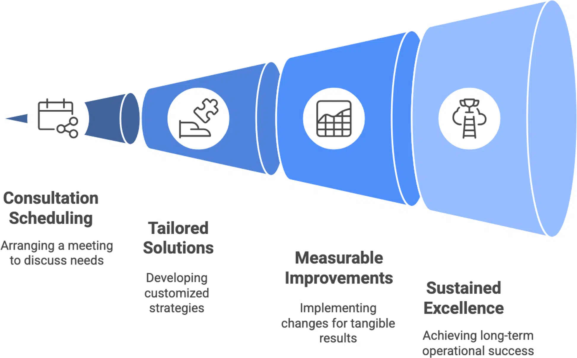 journey to healthcare excellence