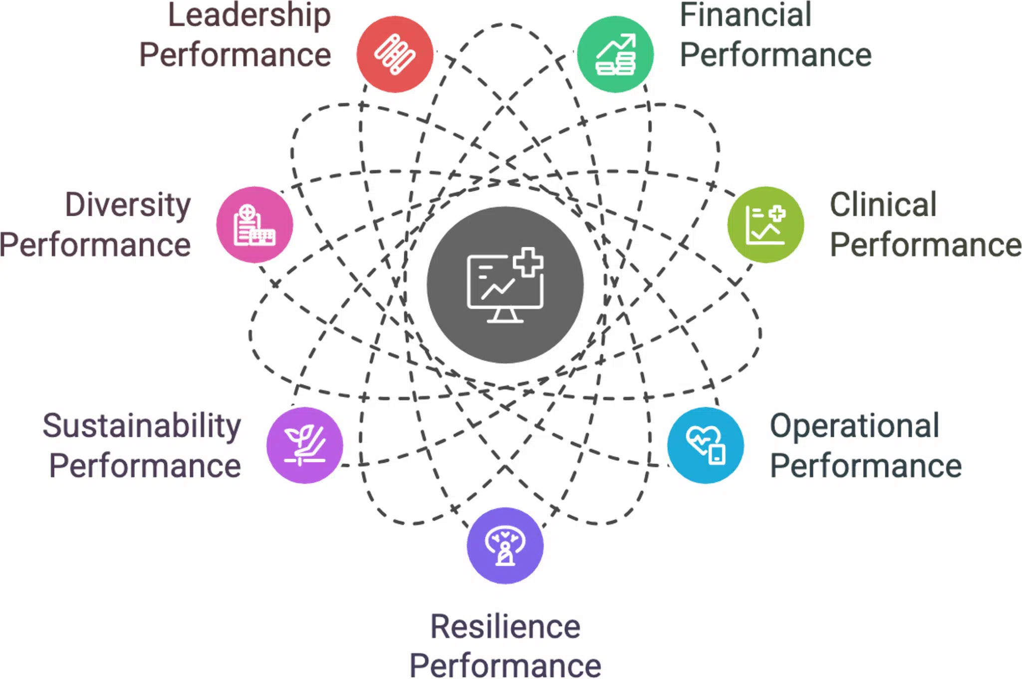 supply chain performance improvement categories