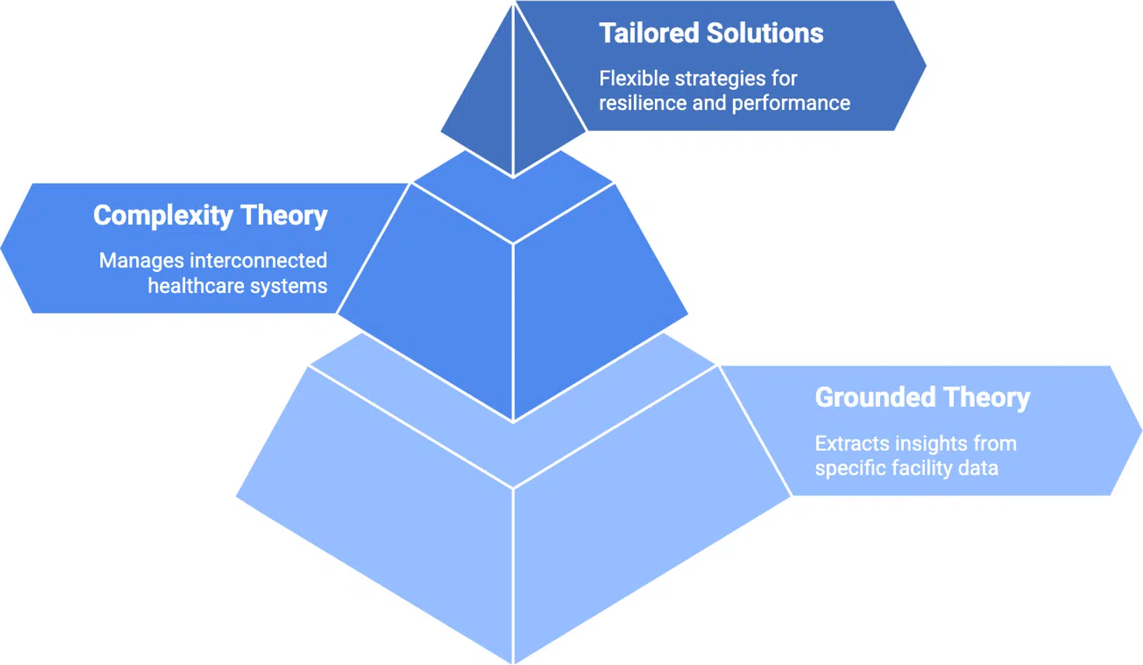 BlueBin's resilience methodologies