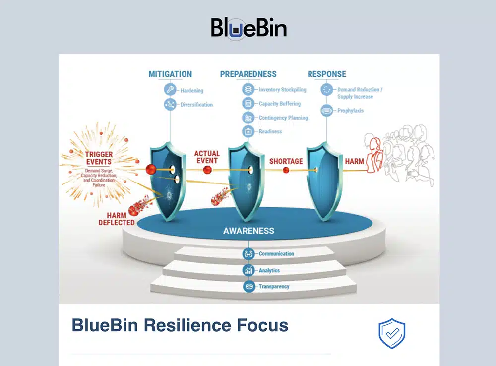 resilience focus newsletter