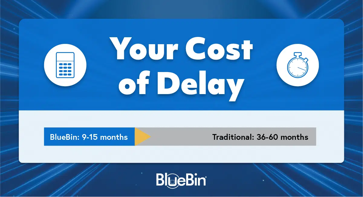 cost of delay calculator